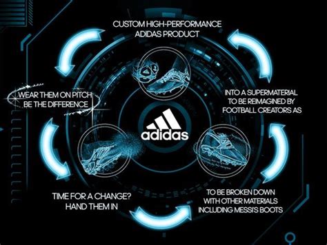 Adidas group strategy